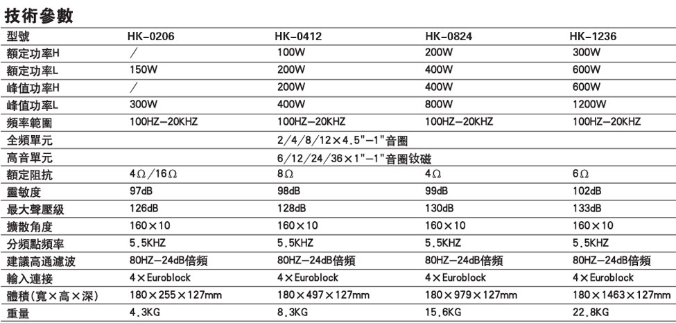 hk0206-0412-0824-1236-04